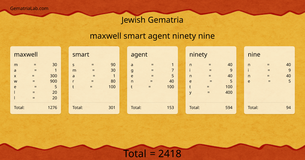 maxwell smart agent ninety nine in jewish Gematria